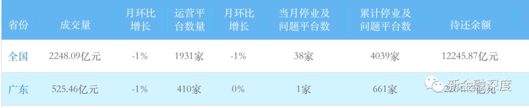 网贷备案验收不通过只等封网？其实还有并购重组！2