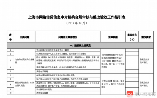 网贷牌照价格被炒至3亿，现金贷“变种”求生2