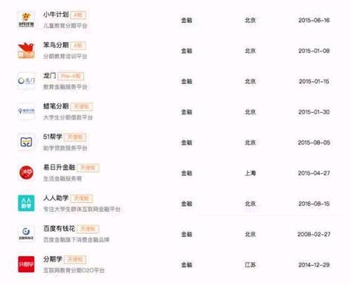 “你们的利率能和百度一样么？”