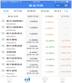 9亿用户待收割 P2P下一波风口要来了？4