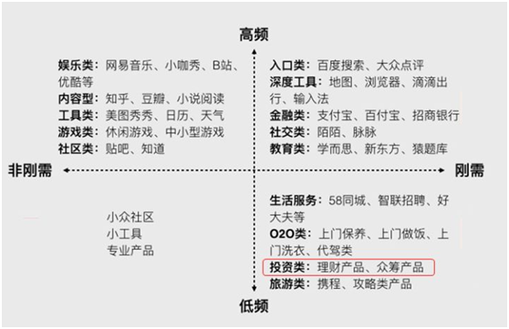 9亿用户待收割 P2P下一波风口要来了？2