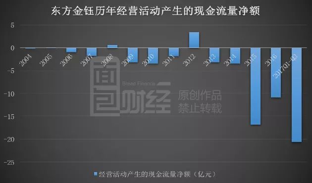 东方金钰遭遇高质押危机,此前宣布重回网贷行业4 东方金钰遭遇高质押危机,此前宣布重回网贷行业4