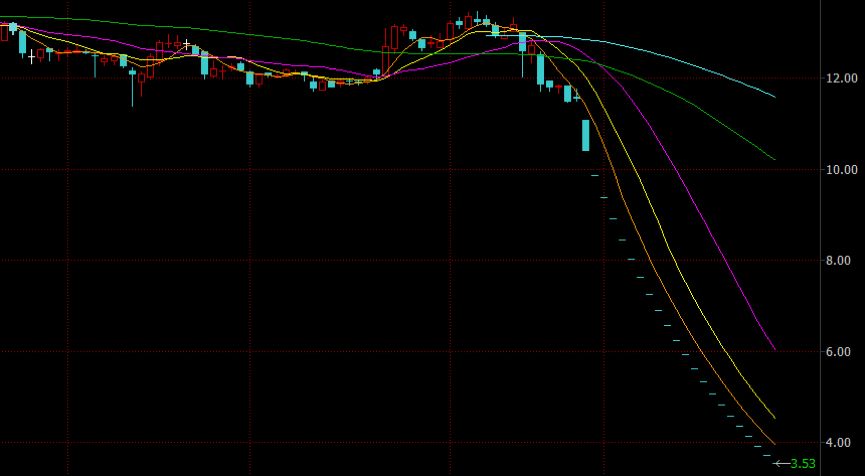 东方金钰遭遇高质押危机,此前宣布重回网贷行业2 东方金钰遭遇高质押危机,此前宣布重回网贷行业2