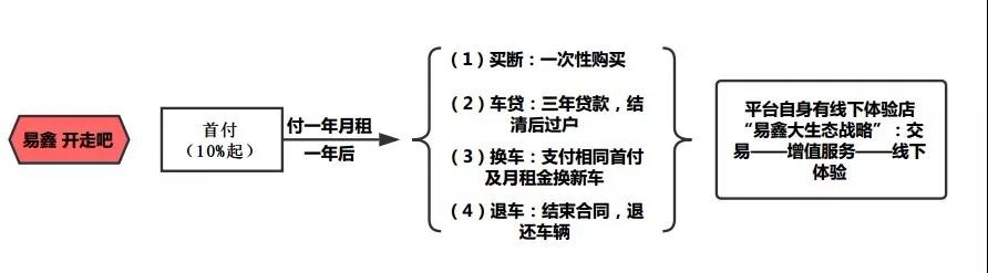 从易鑫、大搜车、淘车网，看汽车金融发展新模式11