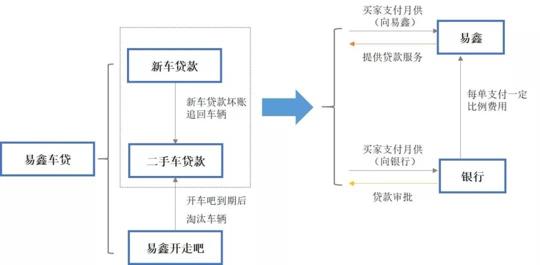 从易鑫、大搜车、淘车网，看汽车金融发展新模式9