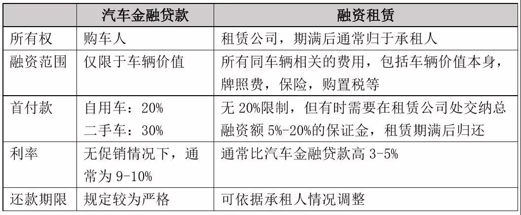 从易鑫、大搜车、淘车网，看汽车金融发展新模式2