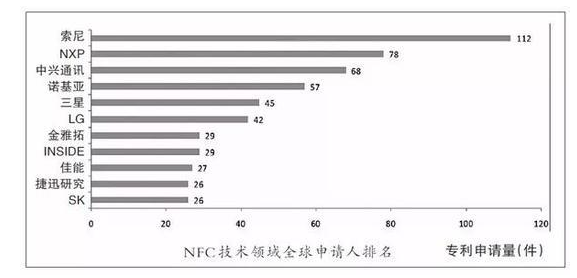 支付简史：一场商业模式变迁的战争7