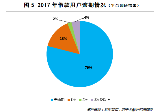 都说校园贷是个坑 校园金融产品究竟意义何在？6