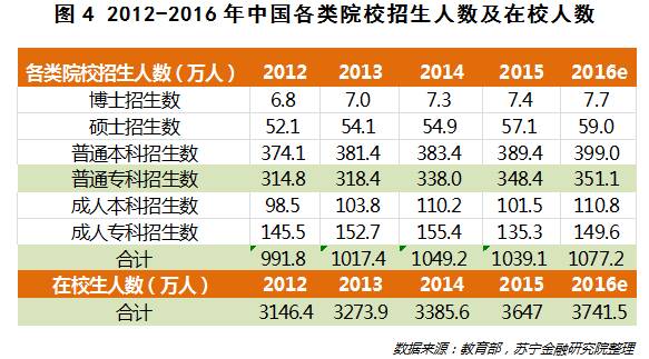 都说校园贷是个坑 校园金融产品究竟意义何在？5