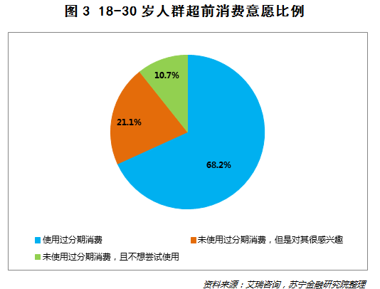 都说校园贷是个坑 校园金融产品究竟意义何在？4