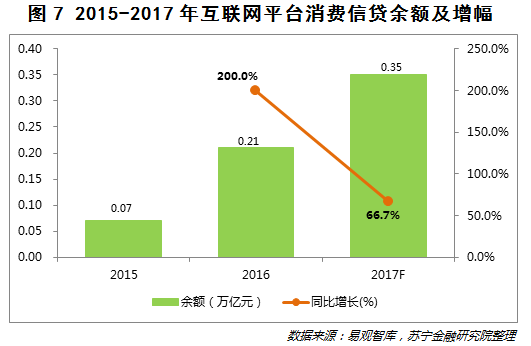 都说校园贷是个坑 校园金融产品究竟意义何在？10