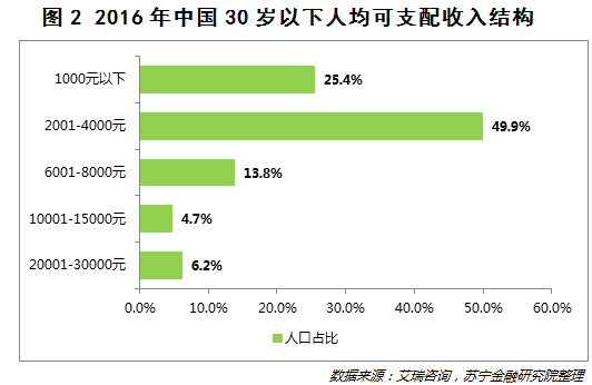 都说校园贷是个坑 校园金融产品究竟意义何在？3