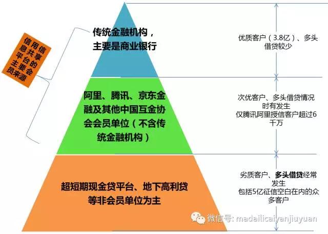 现金贷“多头借贷”遭点名，信联能解决吗？1