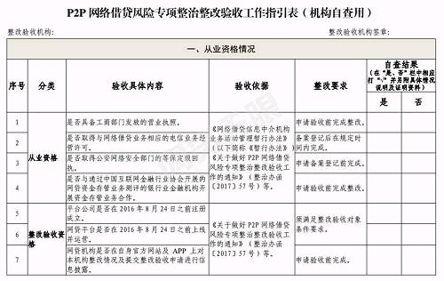 来源：互联网金融新闻中心