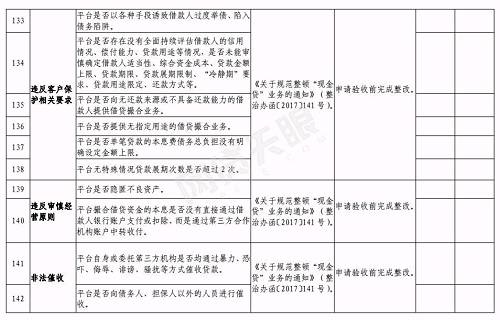 合肥下发网贷验收通知：6月底前完成，这2种机构不得备案登记