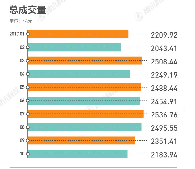 一组图看懂国内现金贷发展热潮2