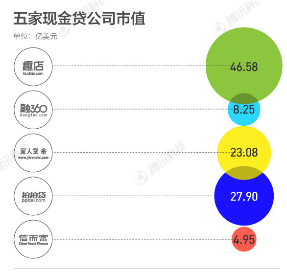 一组图看懂国内现金贷发展热潮4