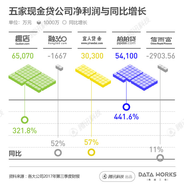 一组图看懂国内现金贷发展热潮6