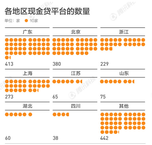 一组图看懂国内现金贷发展热潮3