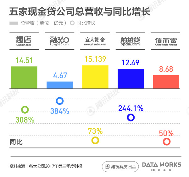 一组图看懂国内现金贷发展热潮5