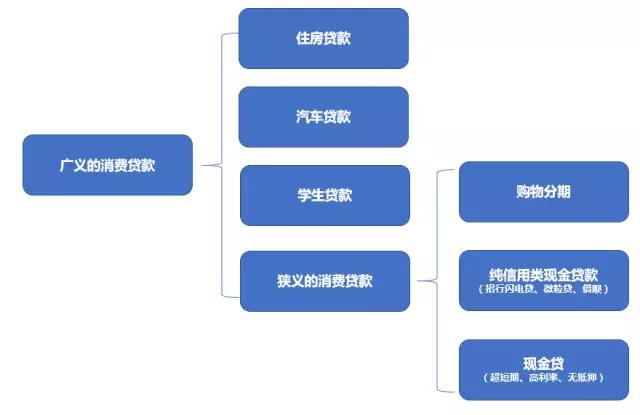 现金贷：有多少误解假汝之名4