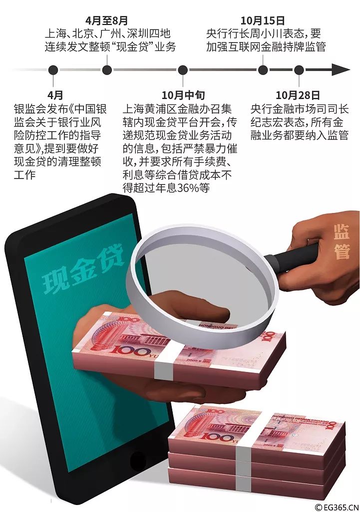 现金贷该骂该管却不该禁2