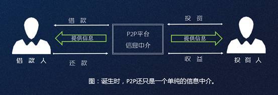 P2P网贷“合规年”：蓬勃发展or加速淘汰2