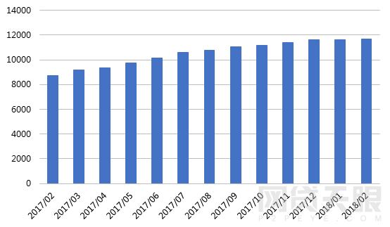 2月网贷行业报告：春节小憩，网贷行业短期遇冷3