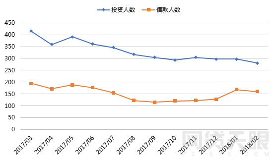 2月网贷行业报告：春节小憩，网贷行业短期遇冷13