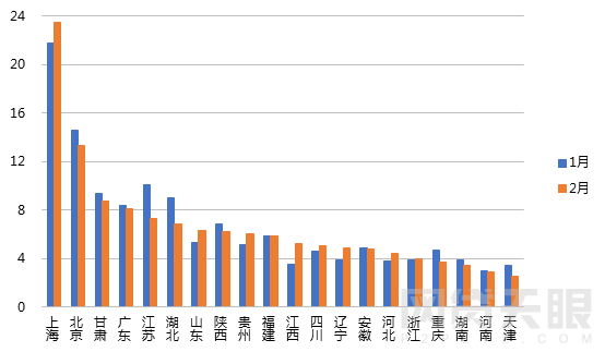 2月网贷行业报告：春节小憩，网贷行业短期遇冷17