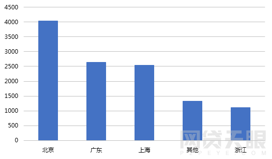 2月网贷行业报告：春节小憩，网贷行业短期遇冷4