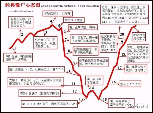 大家看看这张图，仔细品味就明白了。