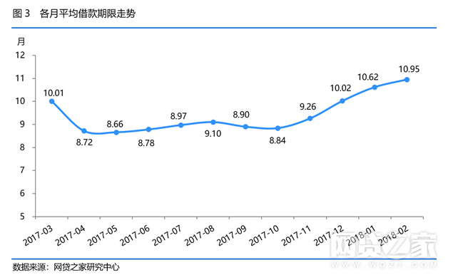 网贷之家发布2018年网贷行业2月月报