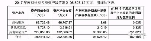来源：二三四五公告