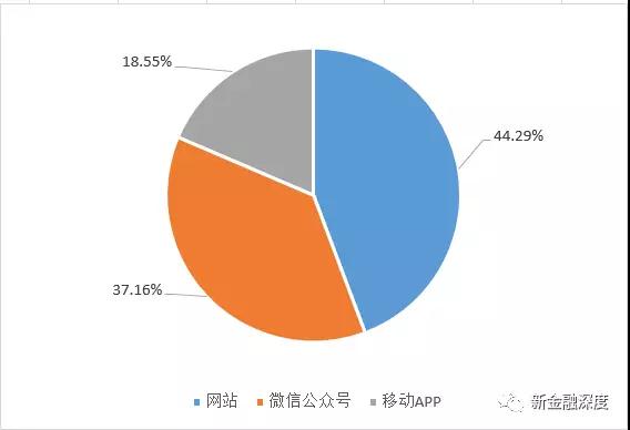 现金贷涉及催收金额高达1.14万亿，催收平台共380家2