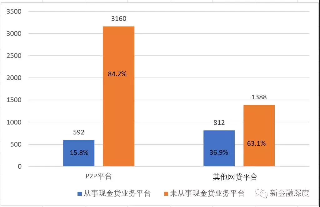 现金贷涉及催收金额高达1.14万亿，催收平台共380家3