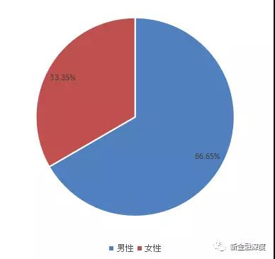 现金贷涉及催收金额高达1.14万亿，催收平台共380家7