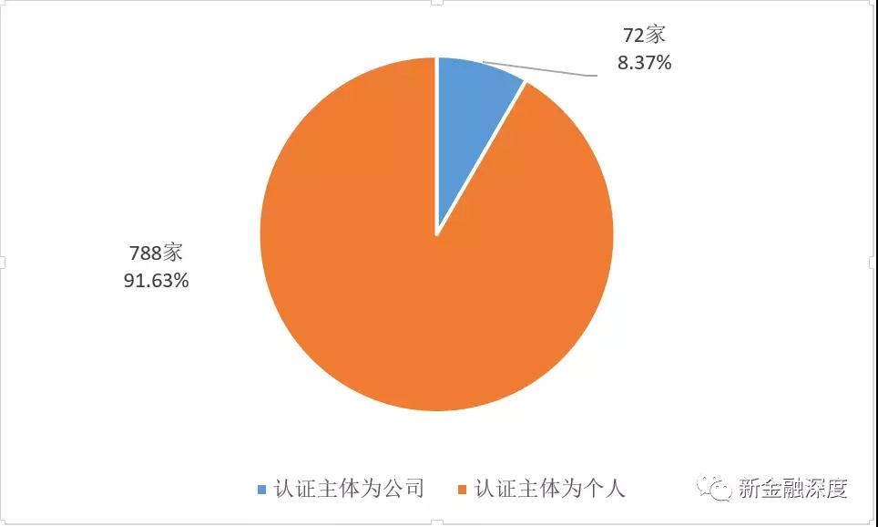 现金贷涉及催收金额高达1.14万亿，催收平台共380家4