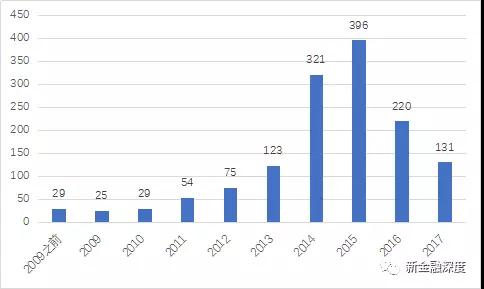 现金贷涉及催收金额高达1.14万亿，催收平台共380家5