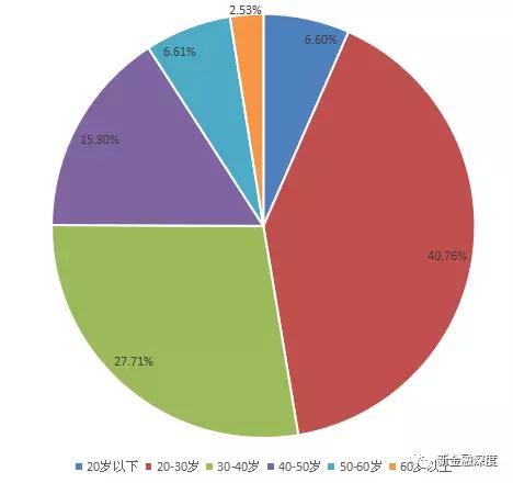 现金贷涉及催收金额高达1.14万亿，催收平台共380家6