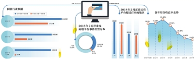 网贷备案生死线：平台数或少千家 P2P壳买卖暗涌