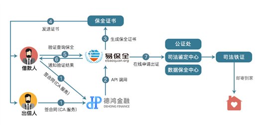 德鸿金融：出借人选择P2P平台，哪些基本信息必须要看？
