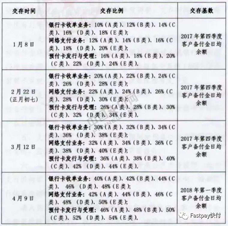 一文看懂支付机构备付金管理过程：史上最详细的总结和梳理