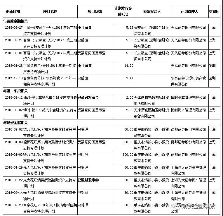 消费信贷ABS一瞥