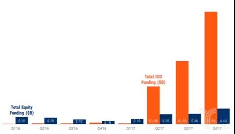 2018金融科技趋势报告