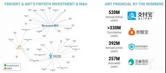 2018金融科技趋势报告