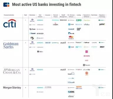 2018金融科技趋势报告