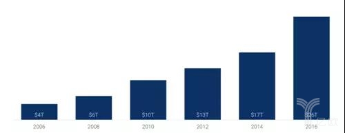 2018金融科技趋势报告