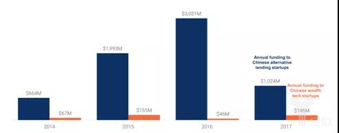 2018金融科技趋势报告