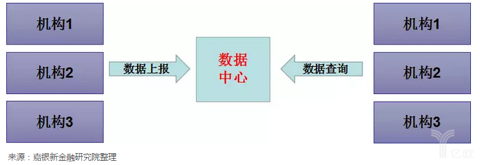 图 1  数据中心模式